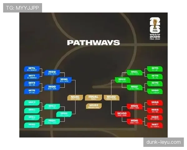 2026世界杯48队12小组赛制如何规定小组第三出线规则